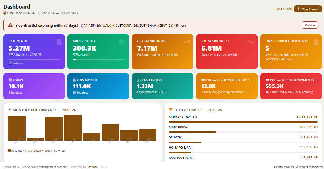 PeridotX Services Management System screenshot